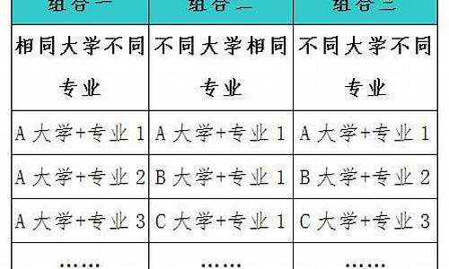 高考志愿梯度设置-高考志愿梯次如何设置