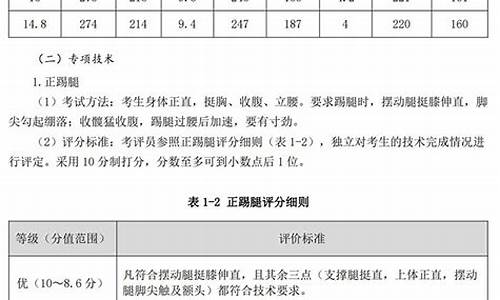 高考武术加分标准-高考武术评分标准