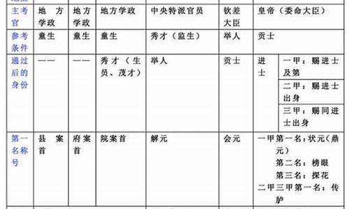 高考与科举制-高考与科举制的区别