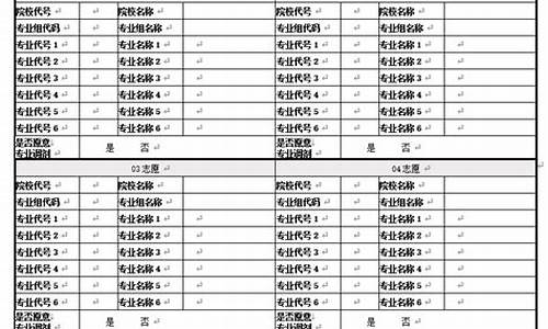 高考报志愿界面-高考报志愿界面截图河北