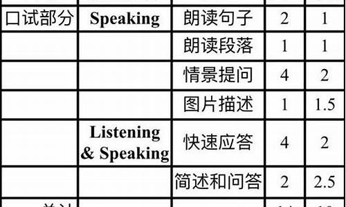 2014高考口语成绩查询-2021年高考口语查询