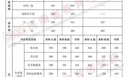 2023体育录取分数线一览表最新-2023体育录取分数线