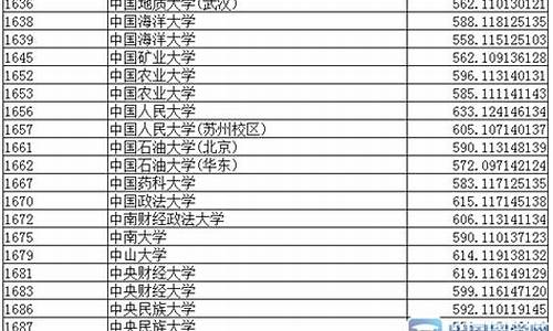 2015年辽宁高考分数线一分一段-2015辽宁高考提档线