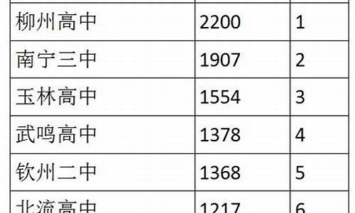 2020年钦州高考-2017钦州高考成绩