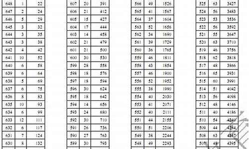 天津高考2017一本线多少分-天津高考2017一本线