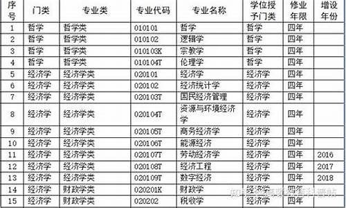 考公务员本科和专科的区别大吗-公务员考试本科和专科