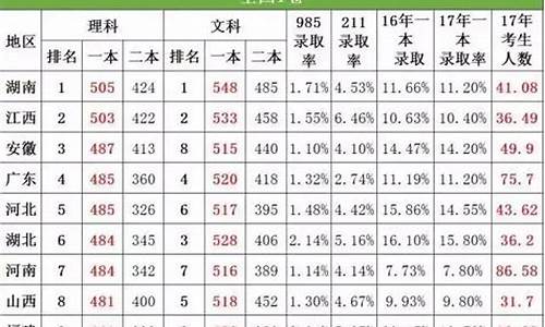 山西省2017高考难吗-17年山西高考