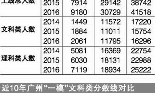 2016年广州高考人数是多少-2016年广州高考人数