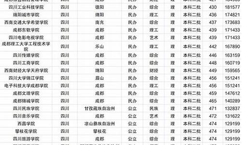 2024年文科高考状元最高是多少-2024年文科高考状元