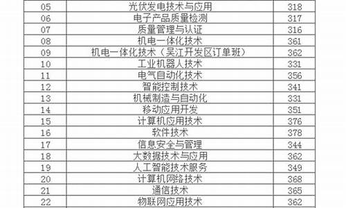 江苏省对口高考成绩什么时候出来-江苏省对口高考