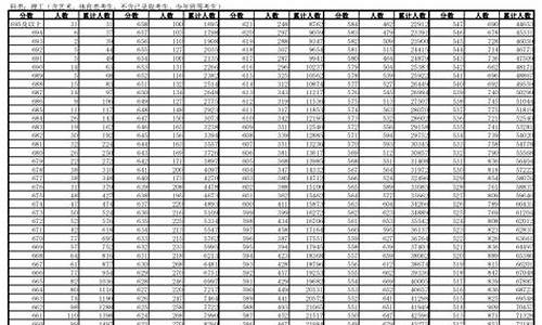 2017安徽高考录取人数-安徽2017理科高考人数