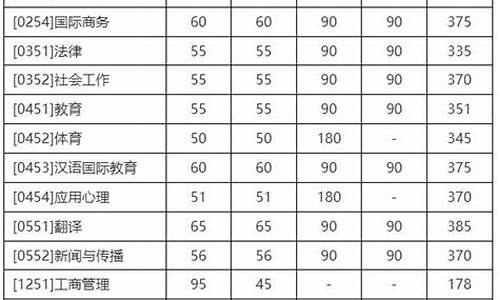 复试基本分数线有什么用-复试基本分数线和初试一样吗