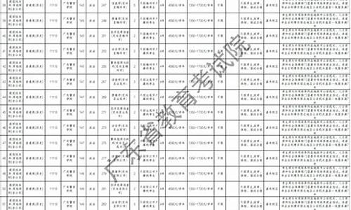 2016广东高考补录-2020广东高考补录情况