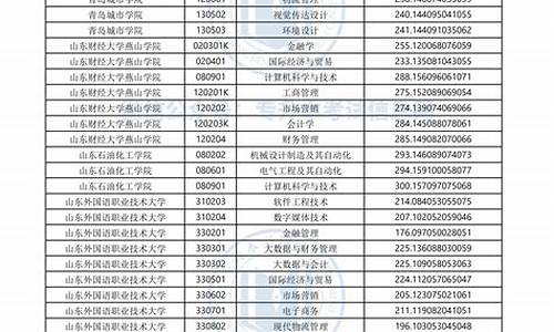 2024专升本录取结果啥时候出陕西-2024专升本录取结果啥时候出