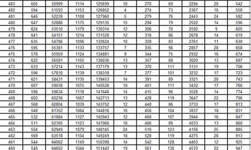 2017年山东省高考分数-2017年山东高考最高分是多少