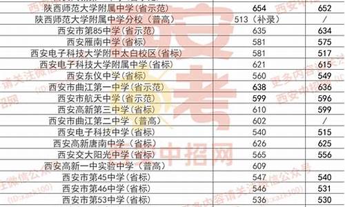 西安中学2014高考-陕西省西安中学历年高考喜报