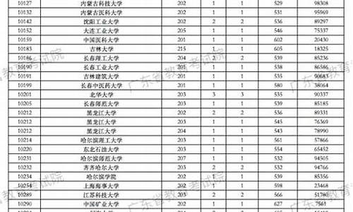 广东省高考志愿征集表-广东省高考志愿征集