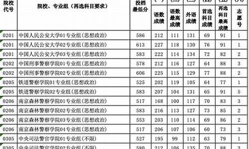 本科提前批次报名条件-普通本科提前批次怎么报名