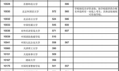 2022本科提前批-21年本科提前批