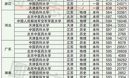 211985大学录取分数线排名-211大学排名分数线