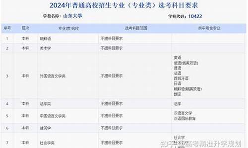 山东2024高考新政策-山东2024高考新政策复读生