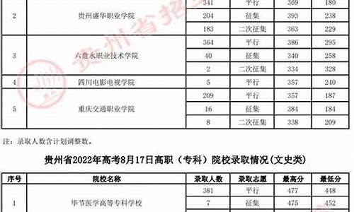 2014年多少高考生-2014年全国高考录取人数