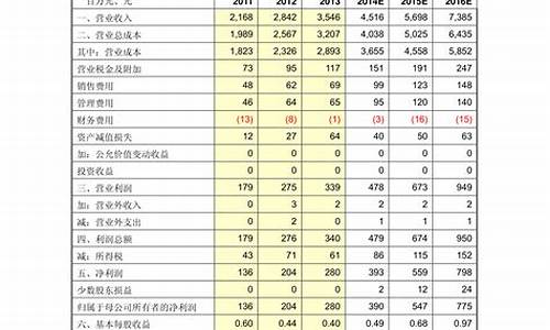 2019年河北高考分数线-2019年河北高考分数线理科