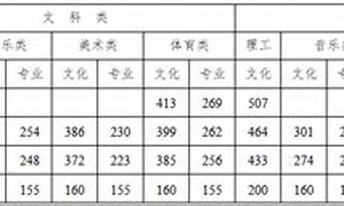 本科分数线是怎么定的-本科分数线是怎么划定的