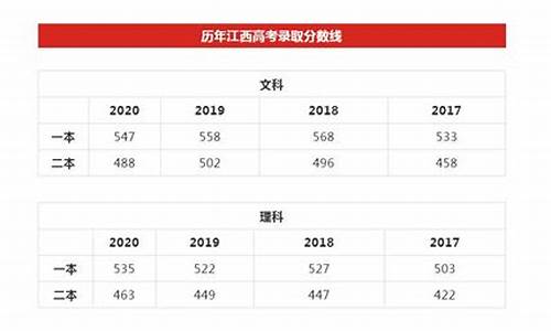 江西省高考2015位次表-江西省高考2015