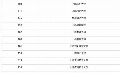 2029各大学录取分数线-2029各大学录取分数线一览表