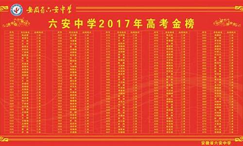 2017年六安一中高考成绩-2017六安中学高考