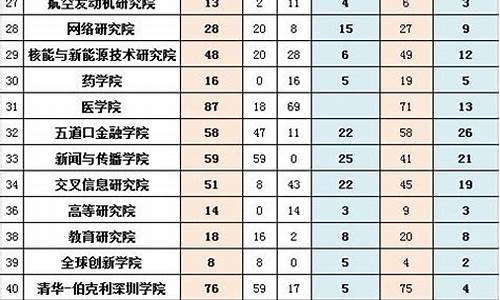 清华录取名单一览表考研-清华大学考研录取