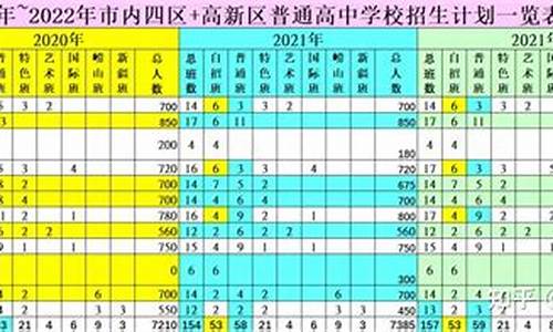 青岛市2021中考分数线与录取线-青岛中考分数线2023年录取线