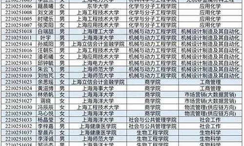 院校预录有多大把握-院校预录与录取大概需要多长时间