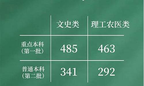 高考成绩已公布省份-高考成绩已公布的省份