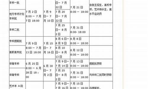 2019河南高考征集志愿学校-河南2017高考征集志愿