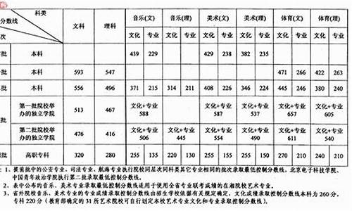 高考成绩查询2006-高考成绩查询2018年