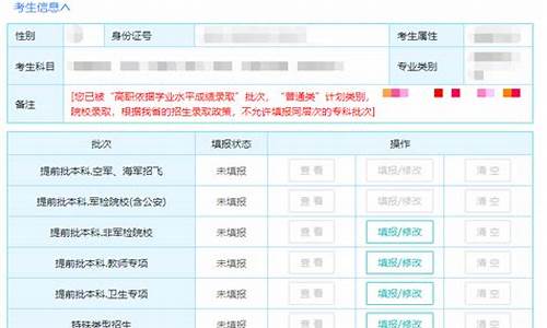 本科没录取可以报专科吗-本科未录取还能报专科吗