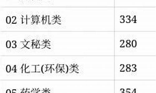 浙江高考省控线-浙江高考省控线2023