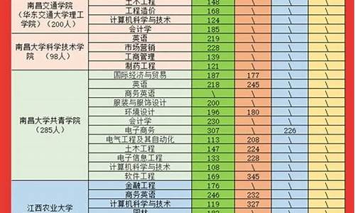 录取成绩什么时候出-录取成绩什么时候出成绩