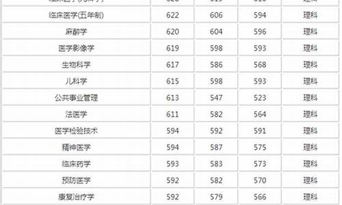 全国二本医学院排名及分数线-医学院排名及分数线