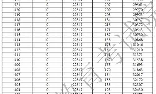 2016广东高考分数线段-2016广东高考总分排名