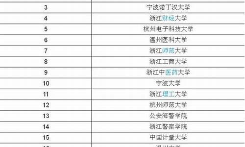 本科大学有哪些及分数线-大学本科有哪些学校及分数线