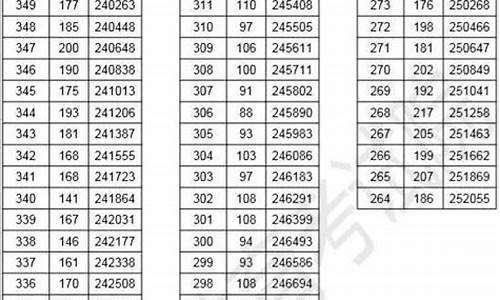 浙江省2019年高考录取分数线-浙江省2019高考分数线