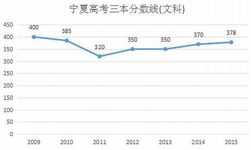 宁夏2016年文科一分一段-2016高考宁夏文科状元