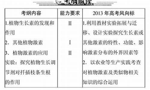 2013年高考生物安徽卷答案-2013年高考生物