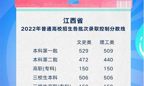 2023江西省高考分数线-江西省高考分数线