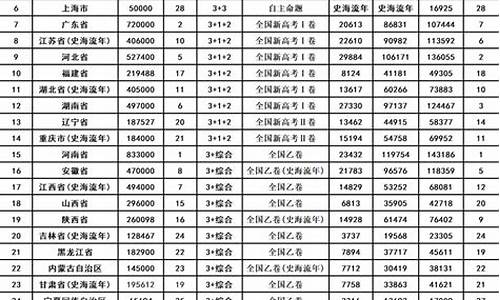 邢台2017高考人数-2021年邢台市高考人数