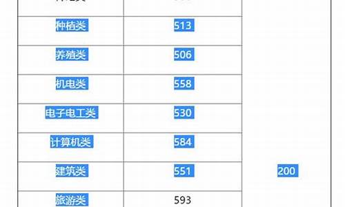 湖南2016年高考状元-2016湖南省状元