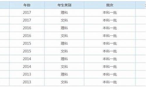 19年天津高考分数线一本-2019天津高考一本分数线